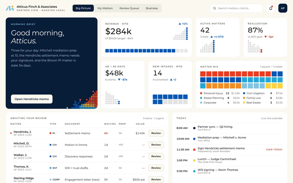 Partner View dashboard (demo data): revenue, active matters, realization, review queue, today’s calendar, top clients and BD pipeline